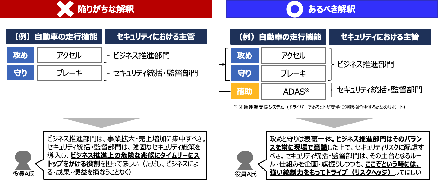 陥りがちな解釈と本来あるべき解釈の説馬図