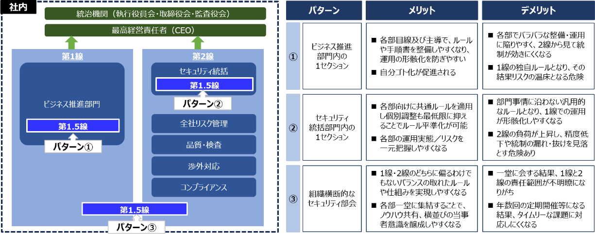 図2：1.5線の置き方に関するパターン紹介