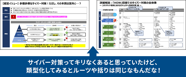 サイバー対策ってキリなくあると思っていたけど、類型化してみるとルーツや括りは同じなもんだな！